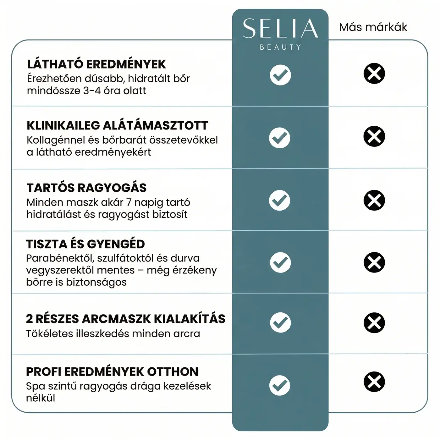 Selia Bio-Kollagén Maszk összehasonlítása más márkákkal